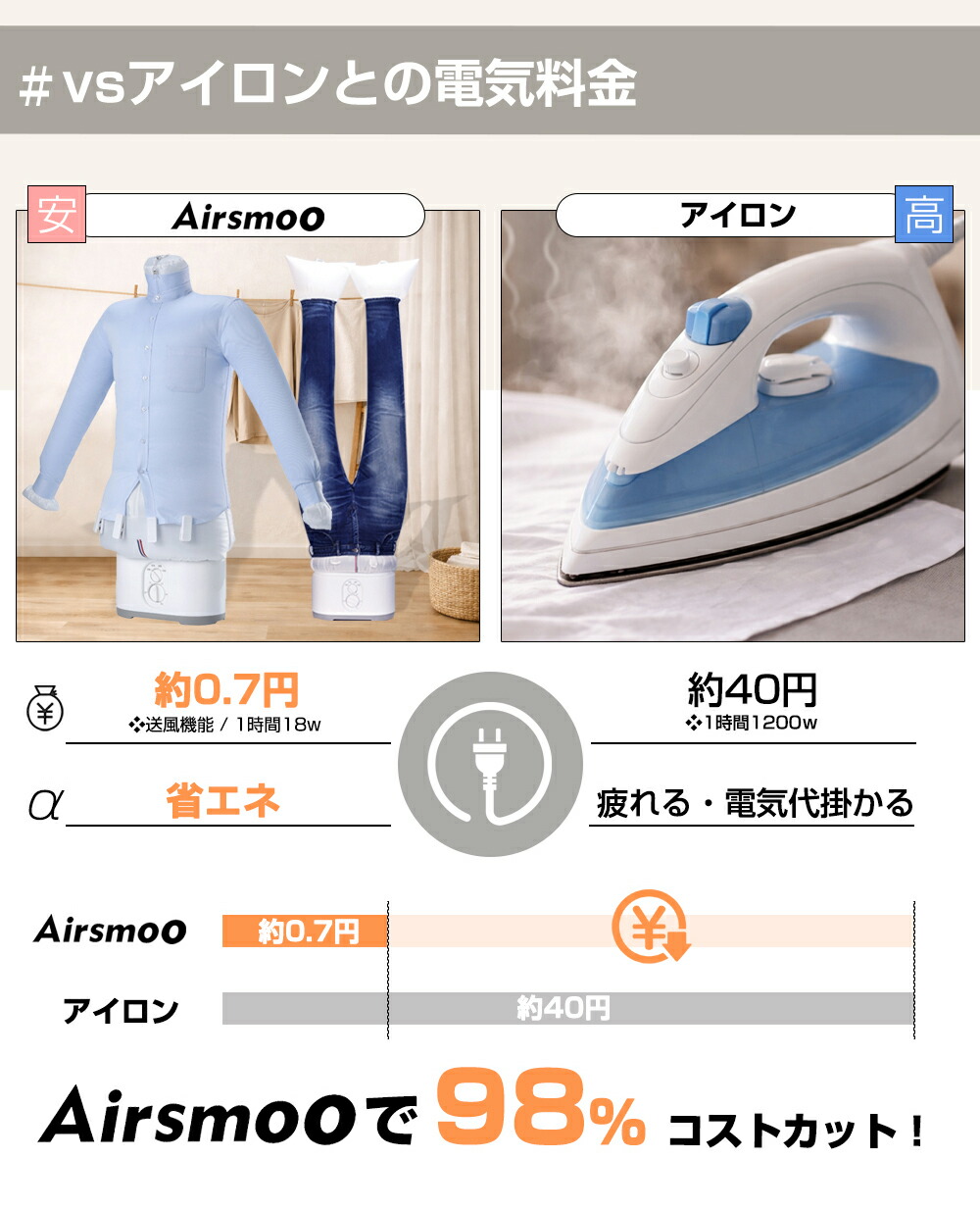 楽天市場】【楽天スーパーSALE☆30%OFF】【レビュー特典あり】衣類乾燥