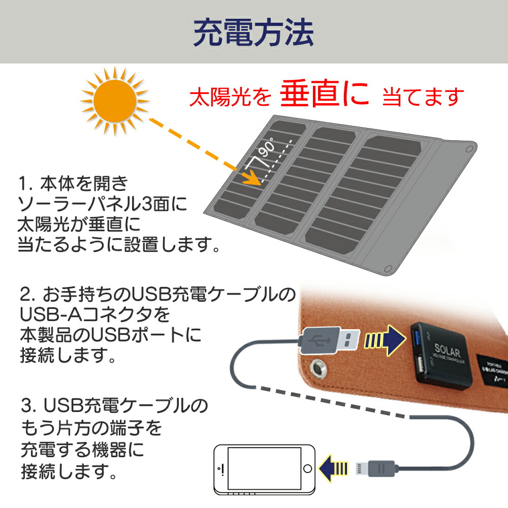 楽天市場】ソーラー充電器 災害 16W 大容量 スマートフォン モバイル