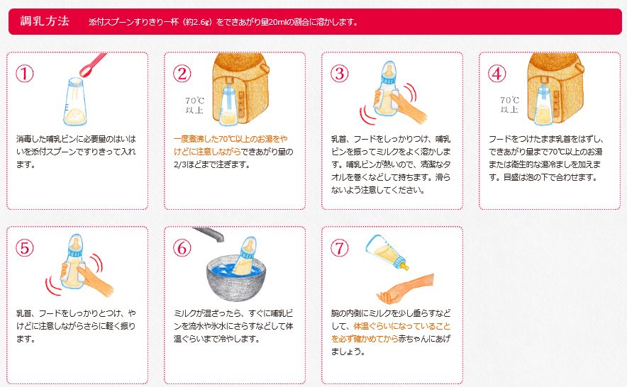 楽天市場】数量限定セール 【ケース販売 和光堂】ミルク レーベンス