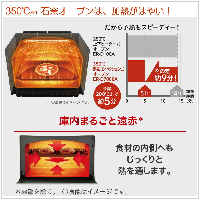 楽天市場】東芝 30L 過熱水蒸気オーブンレンジ 石窯ドーム プレミアム
