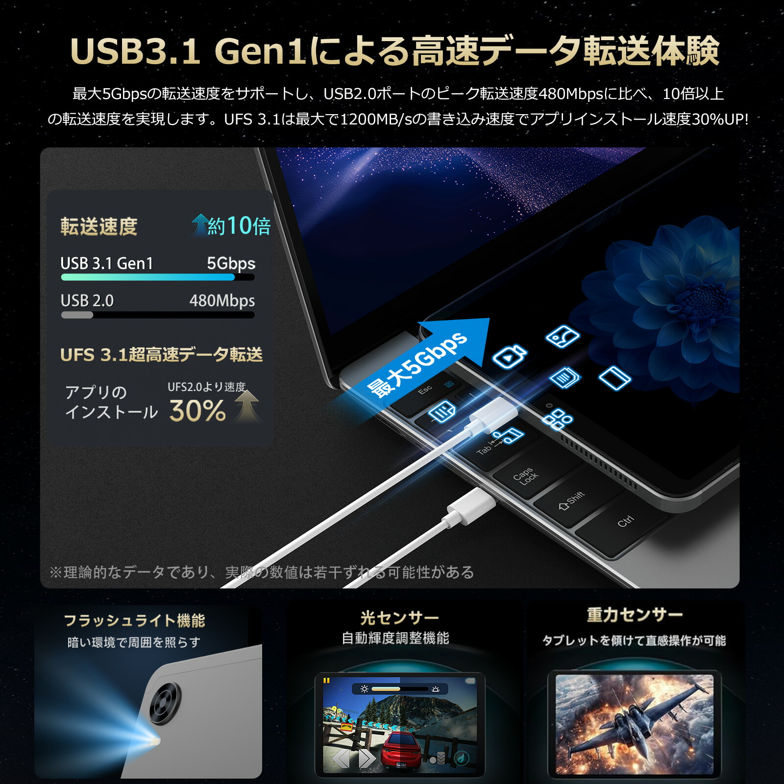 楽天市場】ALLDOCUBE iPlay60 mini Turbo タブレット 8インチ