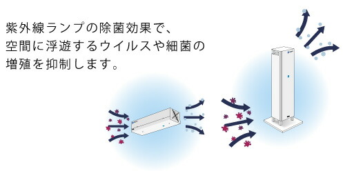 楽天市場】DNライティング 紫外線除菌装置 くりんクリンBasic