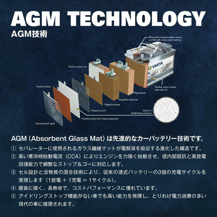 楽天市場】552-401-052 VARTA バルタ LBN1 AGM 552401052 SILVER