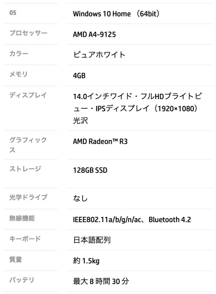 楽天市場】hp 14s-dk0098AU 14s ピュアホワイト 14インチ IPS フルHD