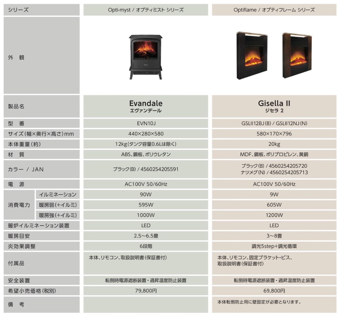 楽天市場】Dimplex EVN10J 暖炉型 ヒーター 電気暖炉 Evandale