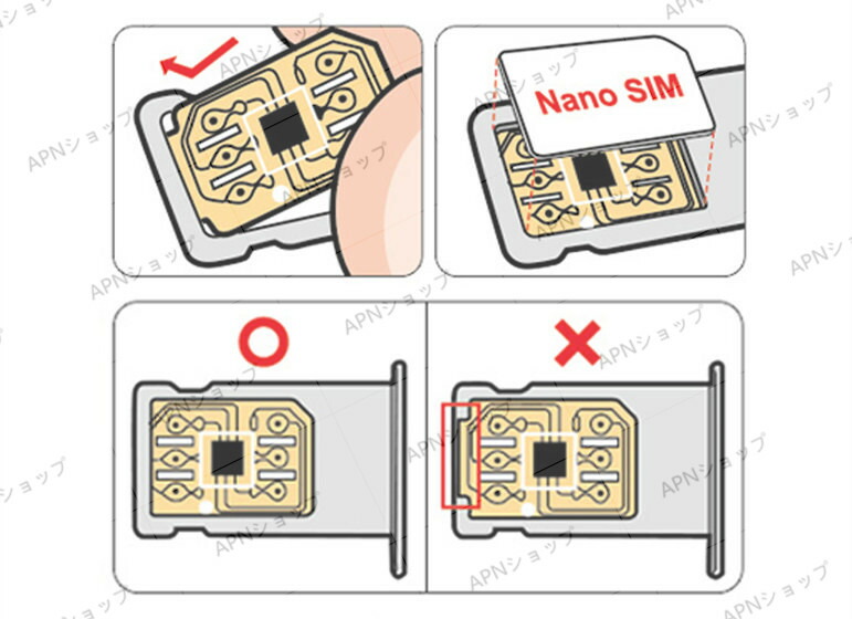 楽天市場】GEVEY SIMロック解除アダプターdocomo/au/SoftBank版