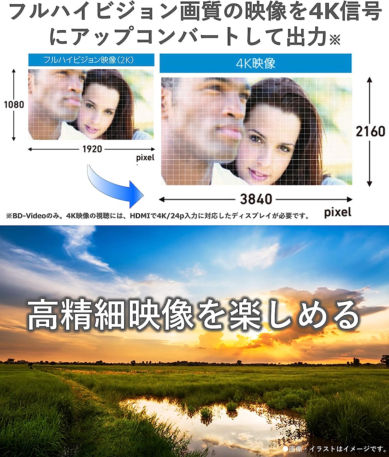 楽天市場】【完全1年保証/3年延長可】 Panasonic パナソニック DMP