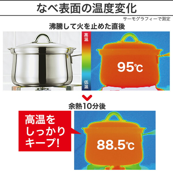 楽天市場】鍋セット プリンセスなべセット 2段調理 IH ガス火 対応 深