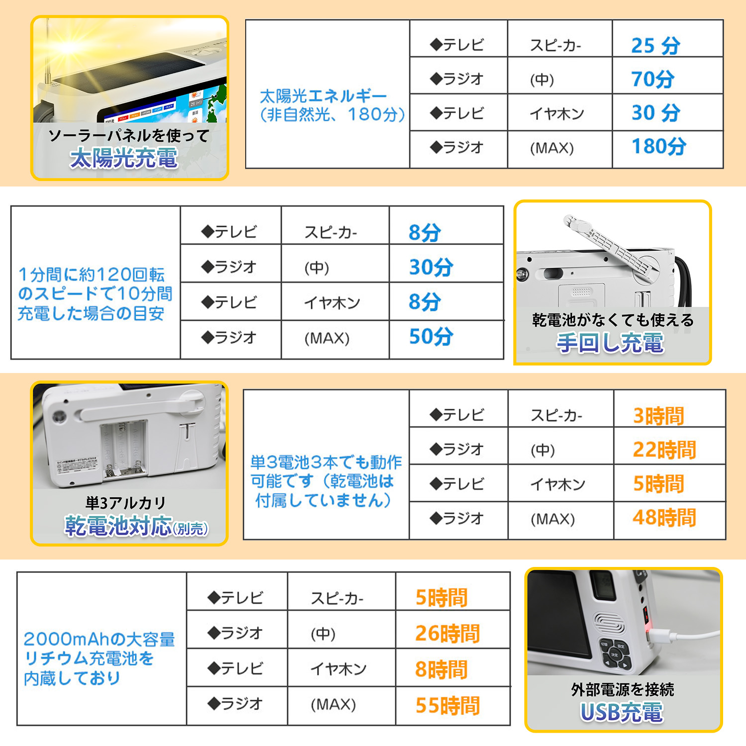 楽天市場】ワンセグテレビ FM/AMラジオ付き 5インチ液晶画面搭載