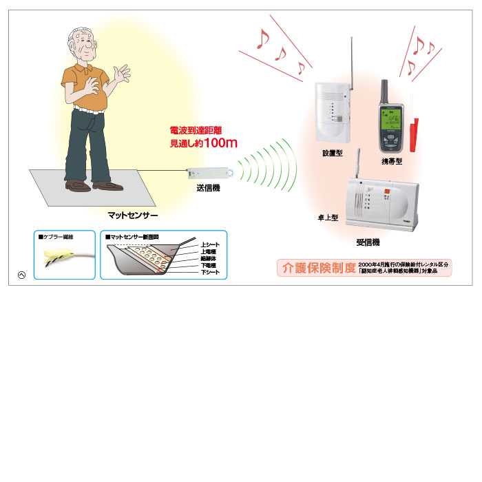 楽天市場】【防犯 マットセンサーセット】徘徊お知らせお待ちくん