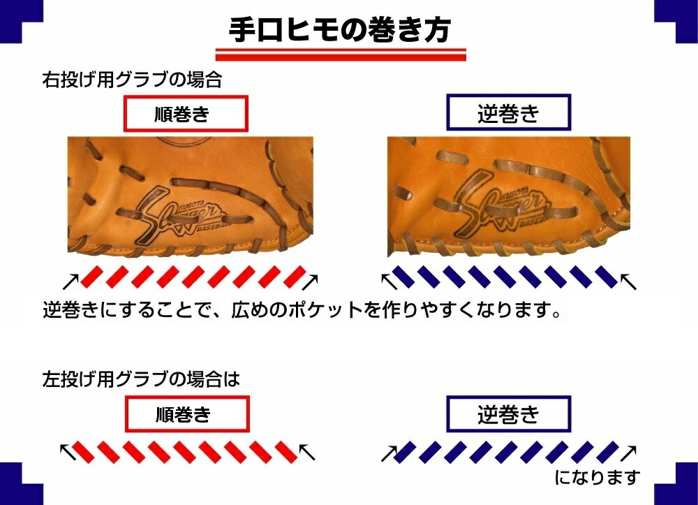 楽天市場】【刺繍無料・湯もみ型付無料】久保田スラッガー 軟式