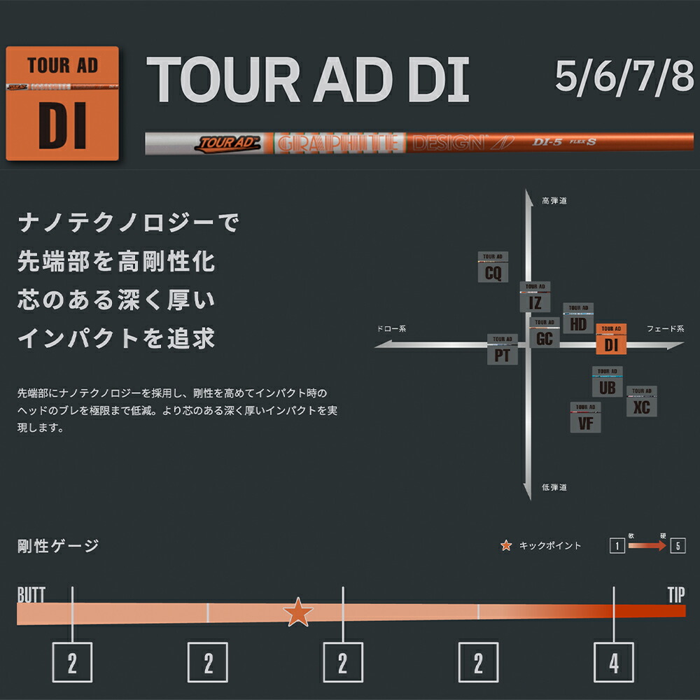 楽天市場】MIZUNO ミズノ JPX ONE対応 スリーブ付きシャフト