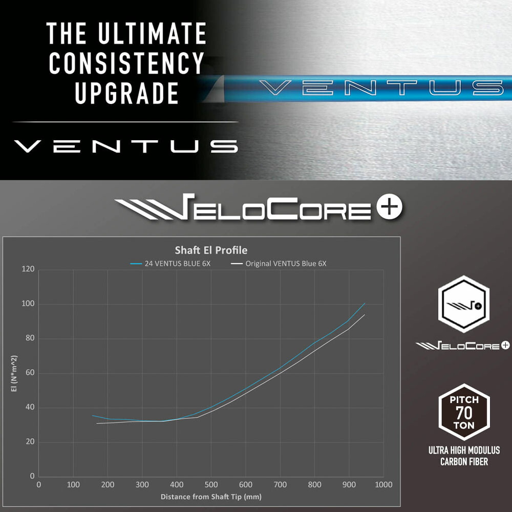 楽天市場】クーポン対象商品 PRGR プロギア スリーブ付シャフト