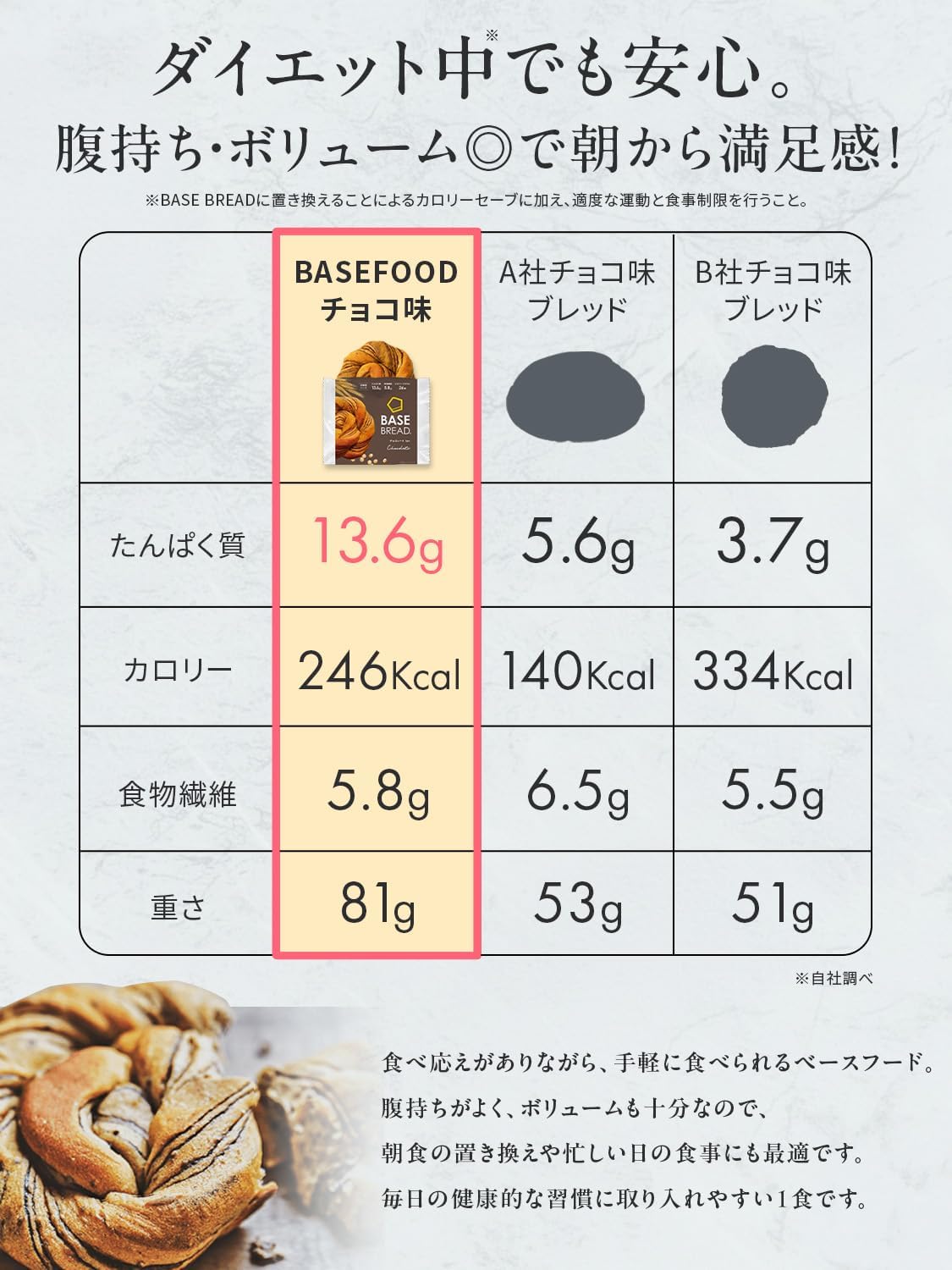 楽天市場】ベースブレッド 栗あん 16袋 30袋 40袋 パン ダイエット食品