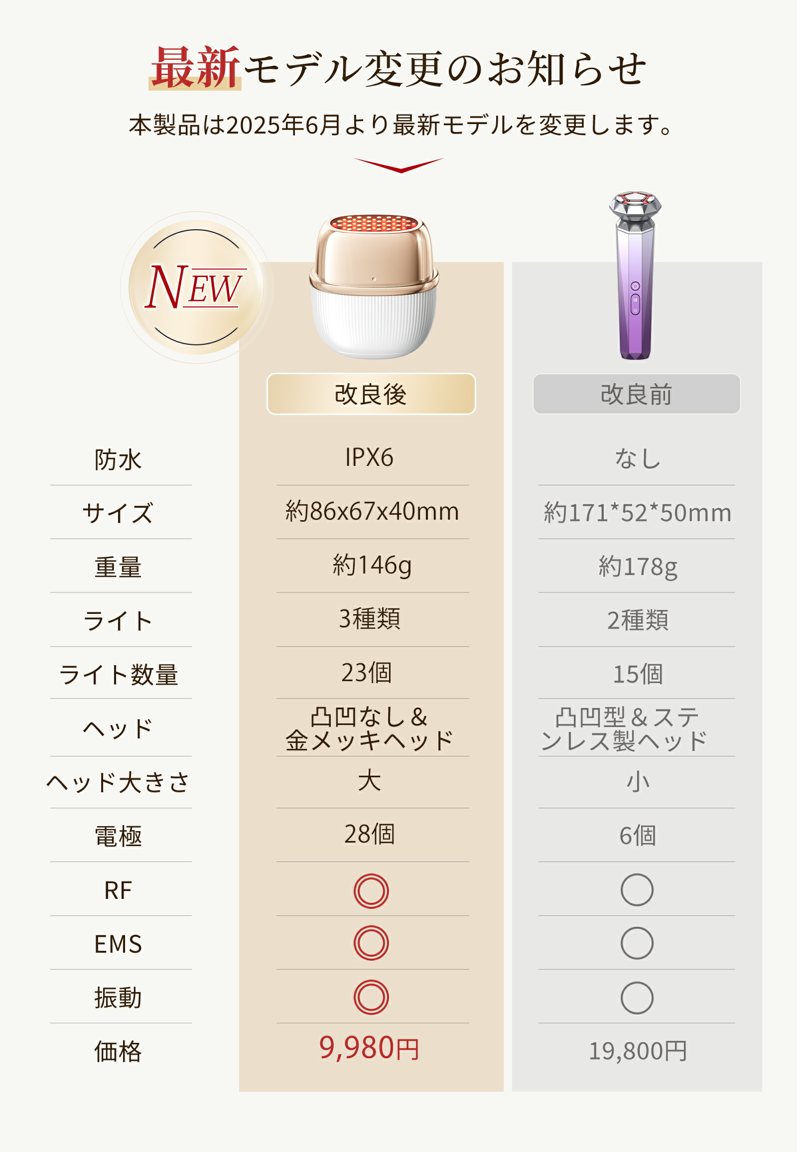 楽天市場】【クーポン利用で10%OFF】【ランキング1位】美顔器 リフト