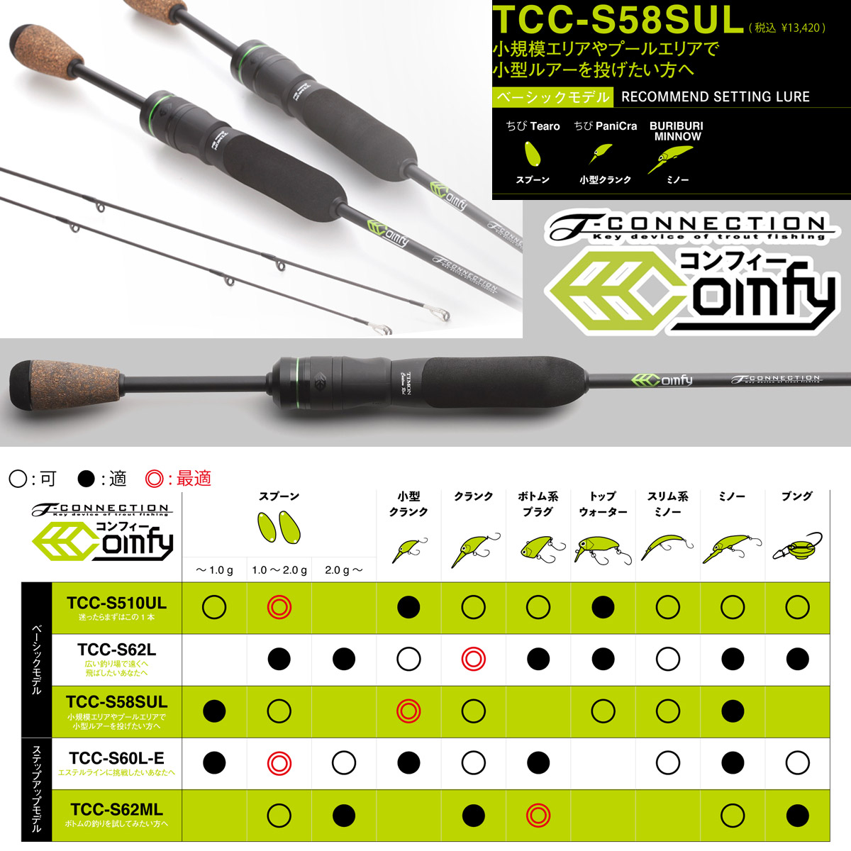 楽天市場】○ジャッカル ティモン Tコネクション コンフィー TCC