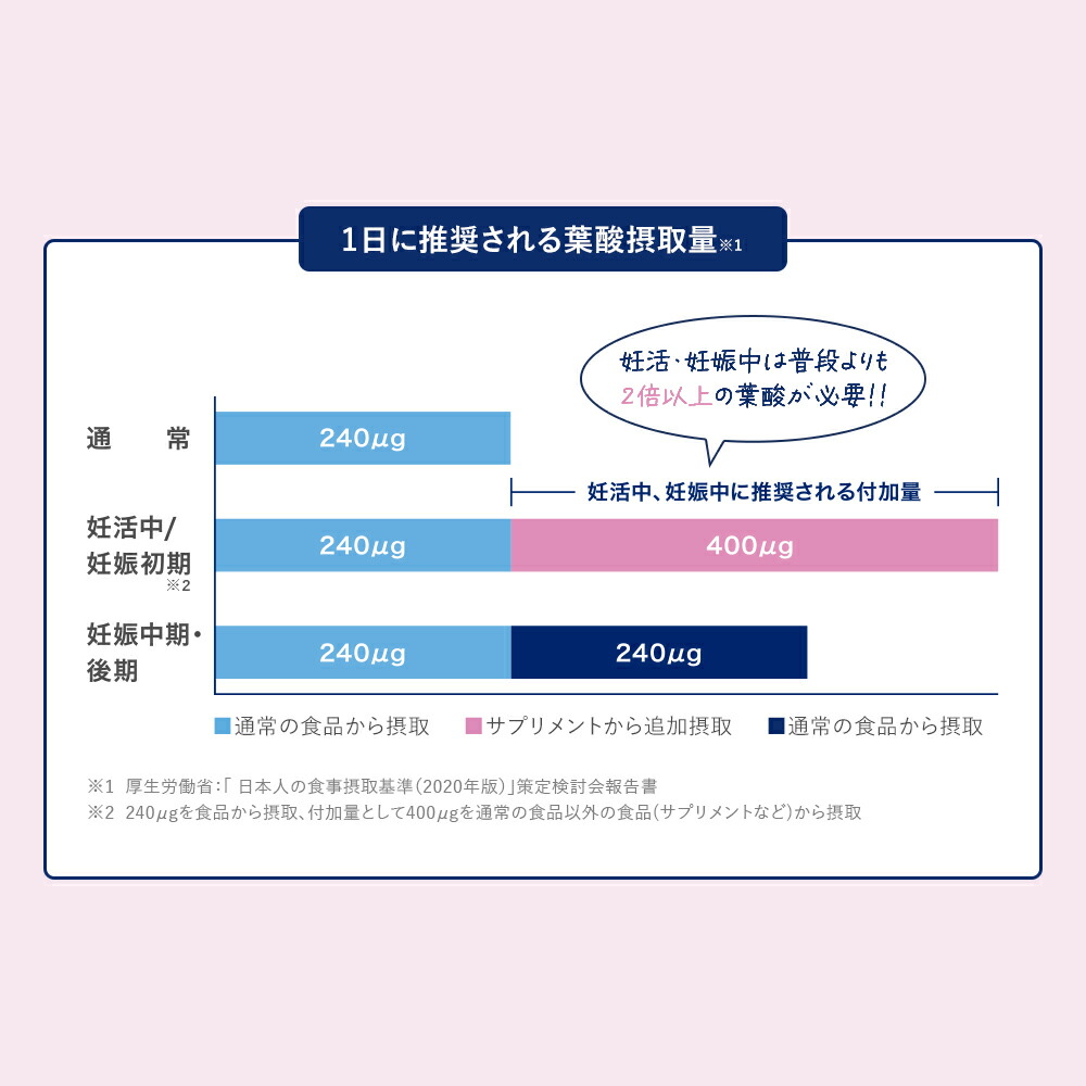 楽天市場】葉酸サプリ エレビット 妊活 妊婦 授乳 産後 180日分 無添加