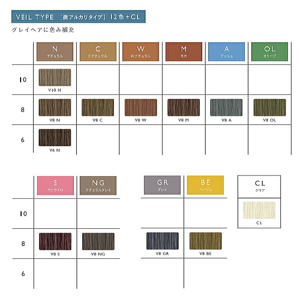 楽天市場】アリミノ カラーストーリー プライム V8 A 90g ベールタイプ