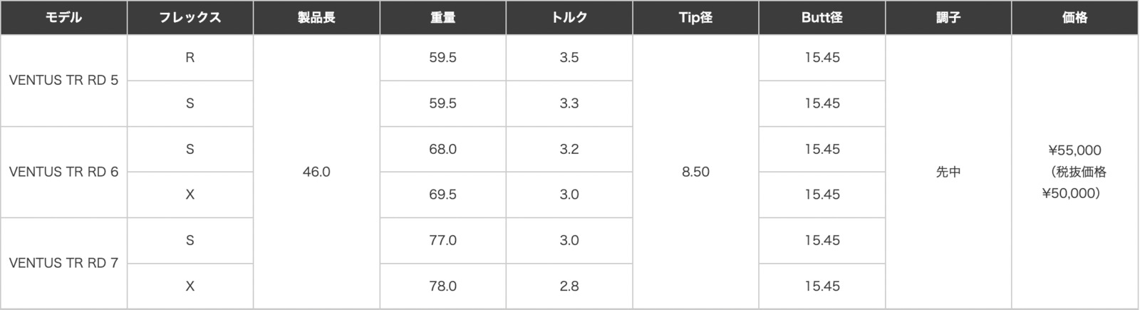 楽天市場】【超特価クーポン付】VENTUS TR RED 日本仕様 ベロコア