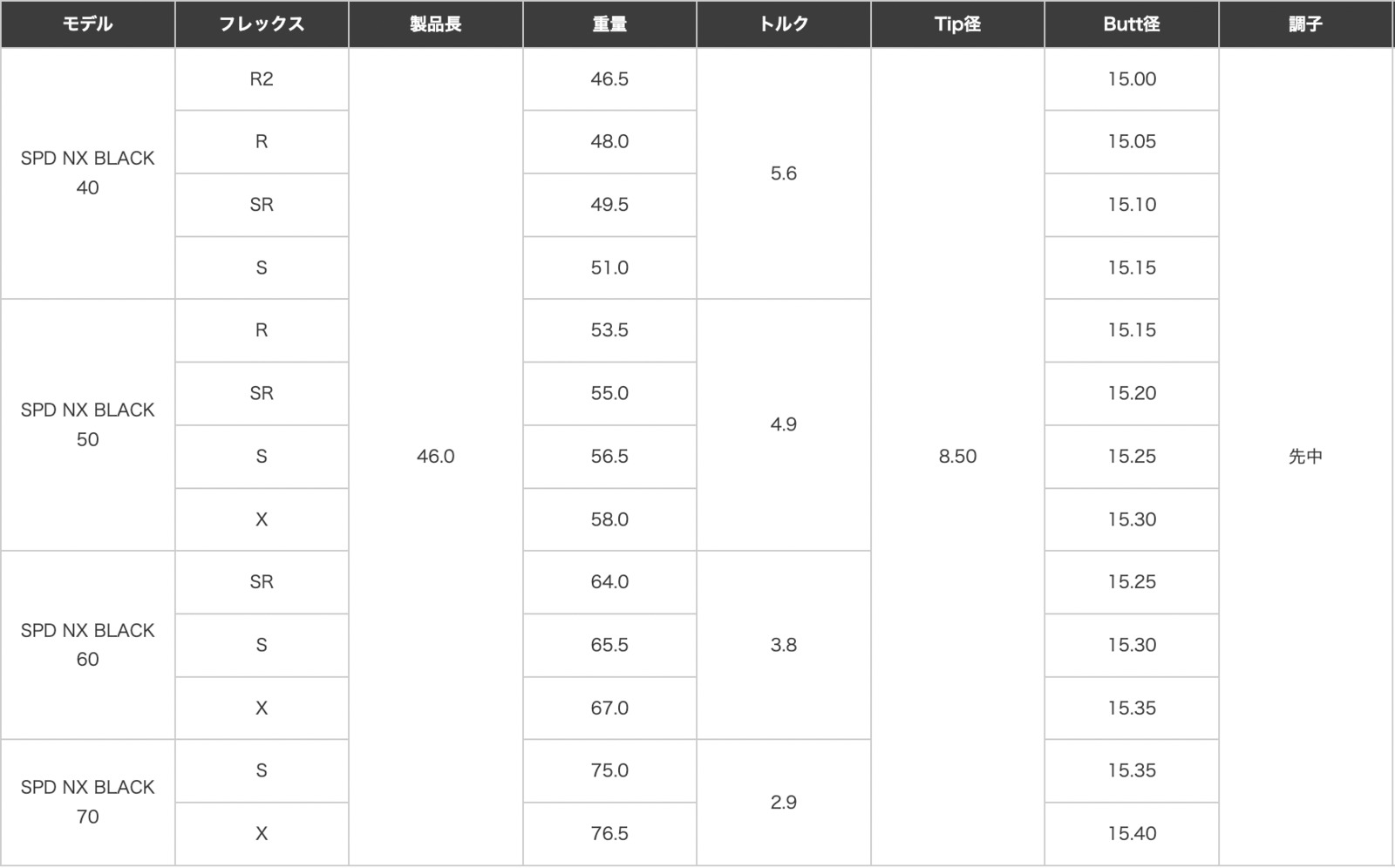 楽天市場】【超特価クーポン付】スピーダーNXブラック ピン スリーブ付