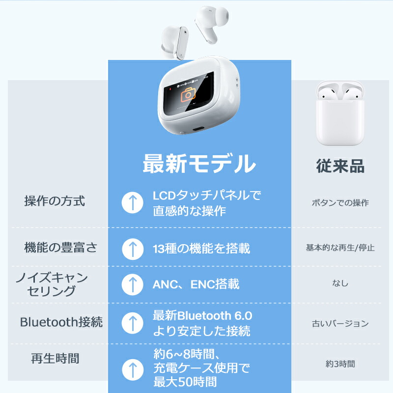 楽天市場】○50枚限定クーポンで1,980円！○ ワイヤレスイヤホン 業界