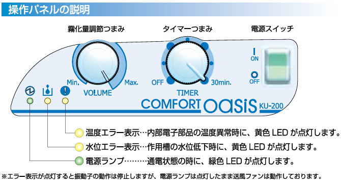 楽天市場】超音波ネブライザー コンフォートオアシス KU-200 （新鋭