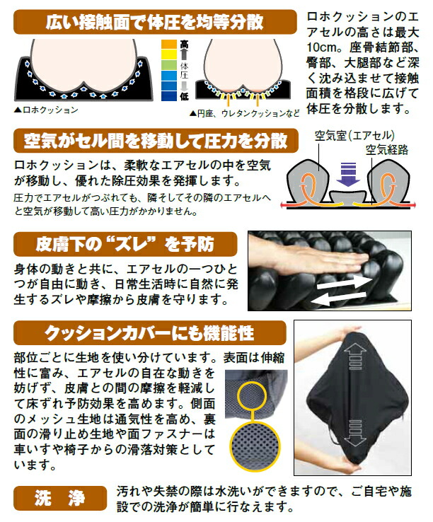 楽天市場】ロホ・クッション ミドルタイプ （ペルモビール）【送料無料