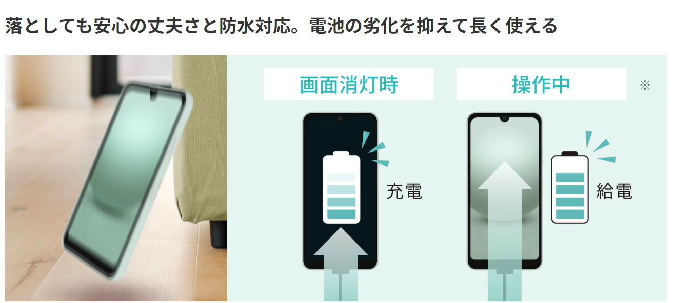 楽天市場】[新品未開封/SIMフリー] SHARP AQUOS wish3 SH-M25