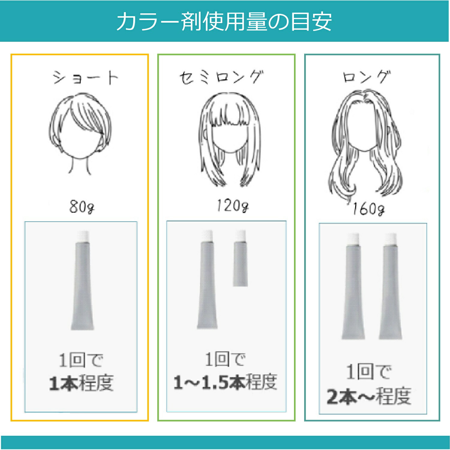 楽天市場】ホーユー プロステップ + オキシ 100ml セット 白髪染め