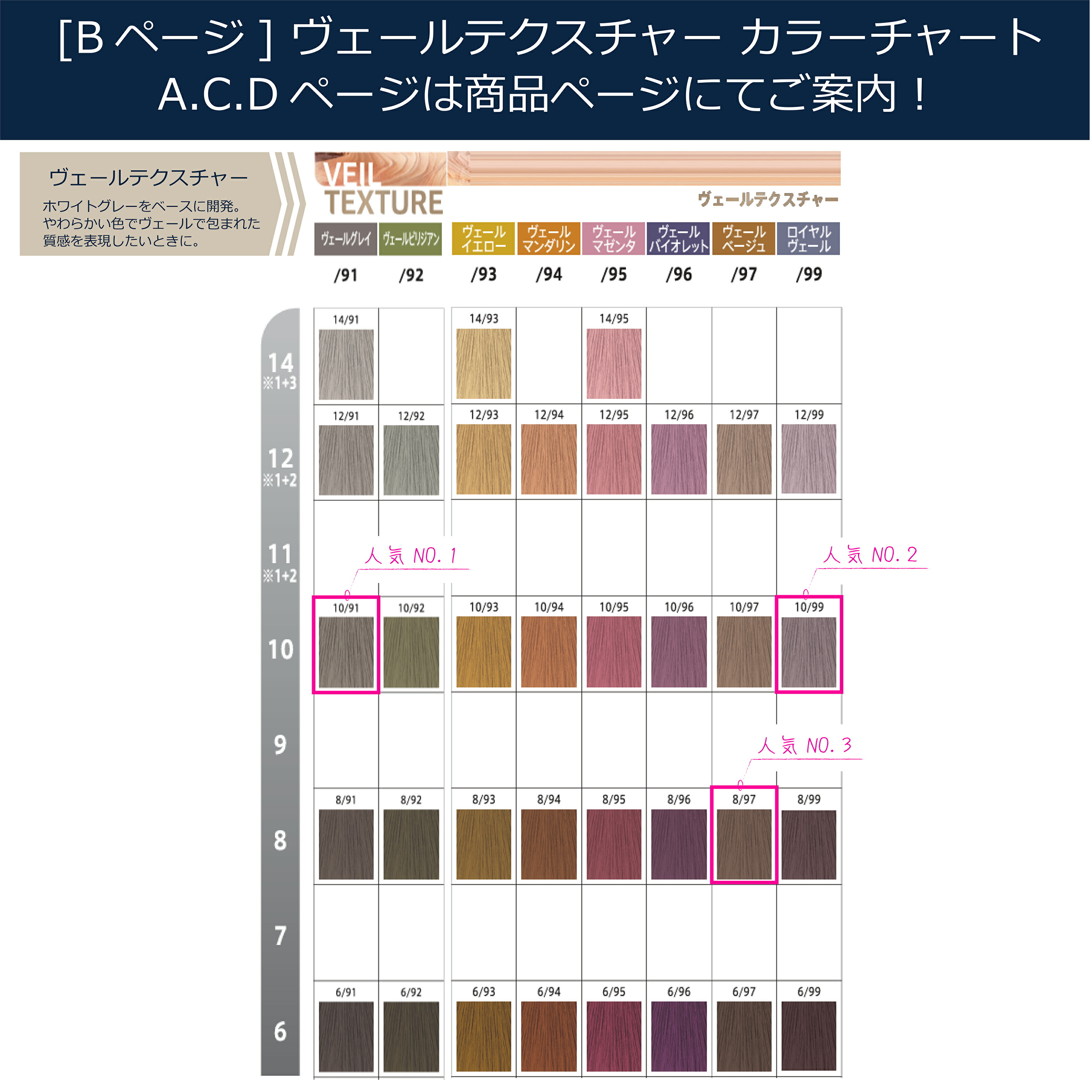 楽天市場】ウエラコレストン パーフェクト プラス 4本セット [A