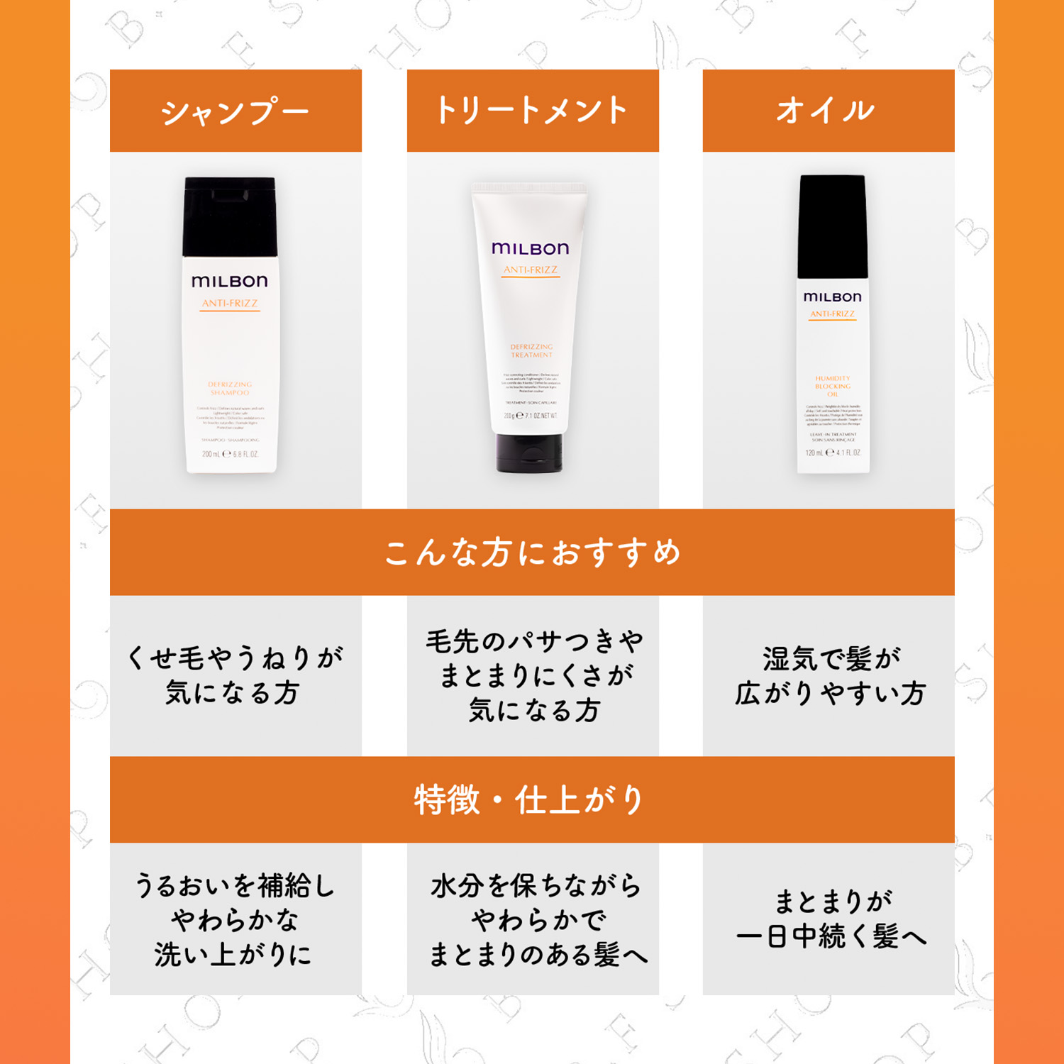 楽天市場】ミルボン ディフリッジング シャンプー 2500ml グローバル