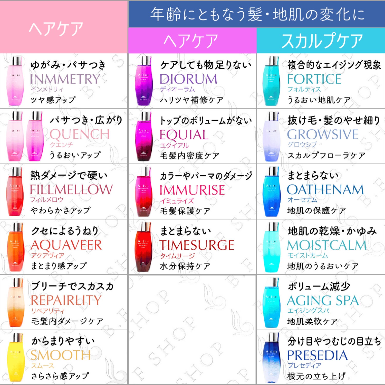 楽天市場】【セット品】ミルボン オージュア リペアリティ 4ステップ