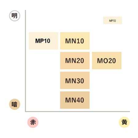 楽天市場】COVERMARK カバーマーク モイスチュア ヴェール LX リフィル