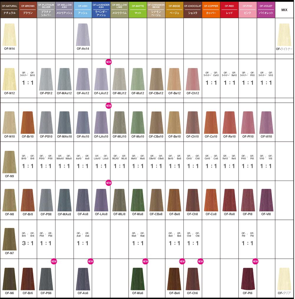 楽天市場】【メール便送料無料】ナプラ ケアテクトOGカラー