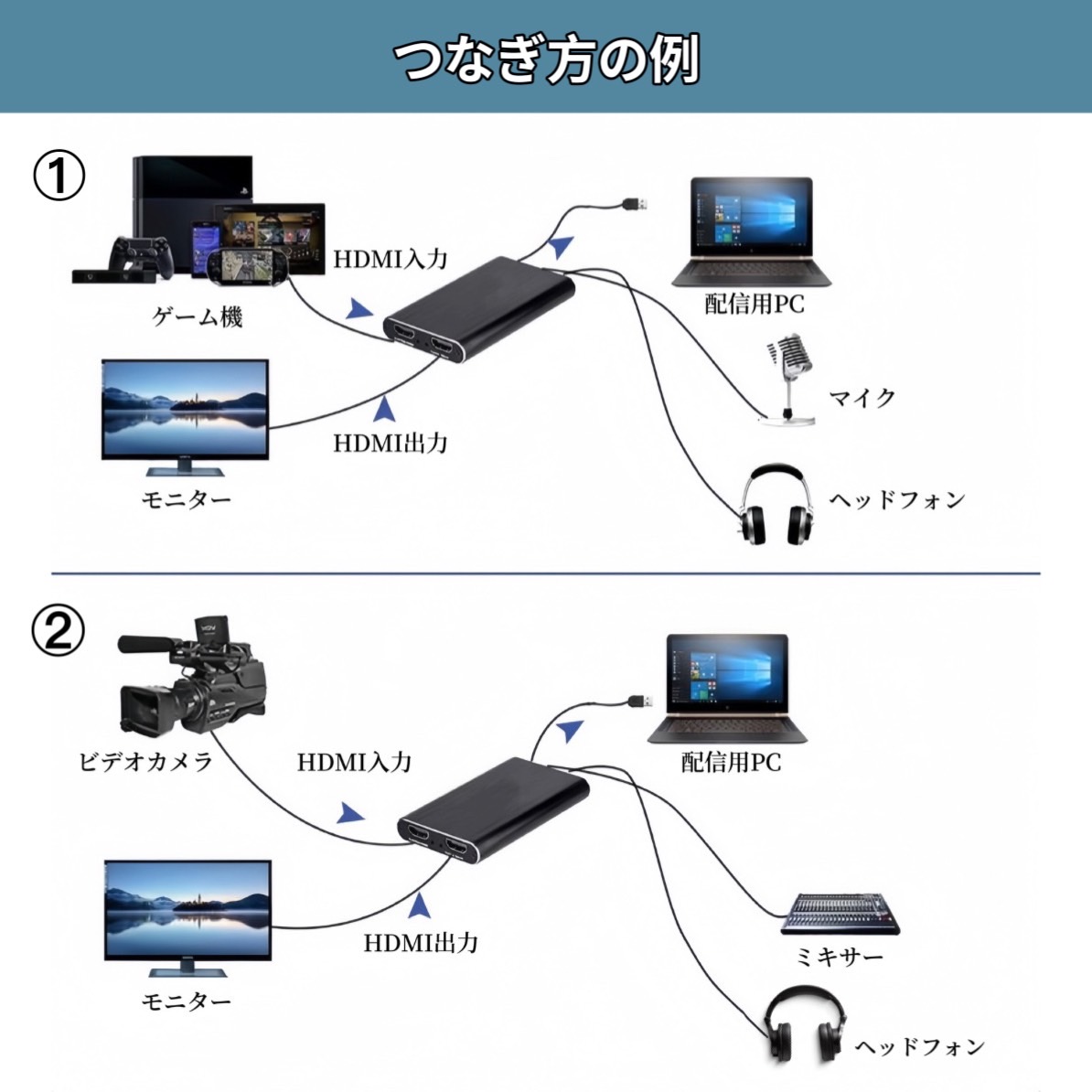 楽天市場】HDMI キャプチャーボード 4K 60fps パススルー ビデオ