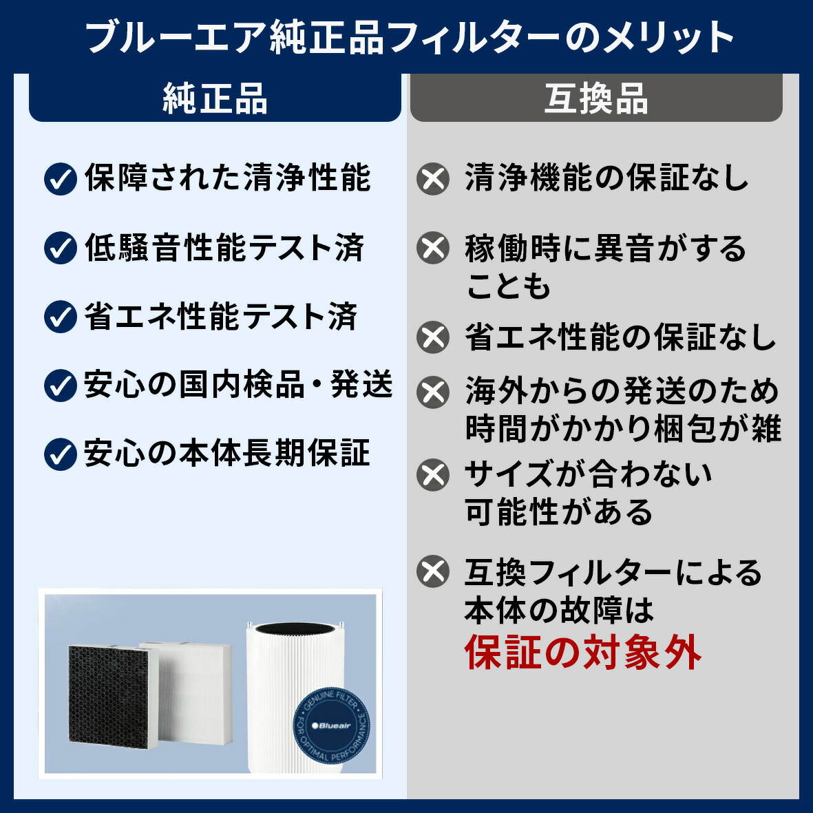 楽天市場】ブルーエア 空気清浄機 フィルター 【純正品】 クラシック