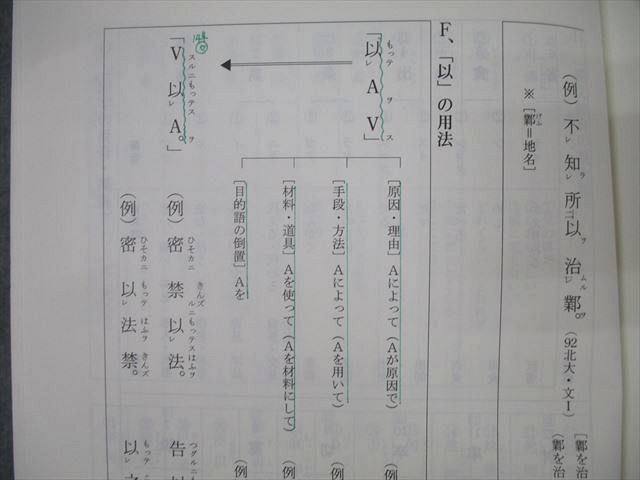 楽天市場】代々木ゼミナール 代ゼミ 北海道大学 北大漢文 国語テキスト