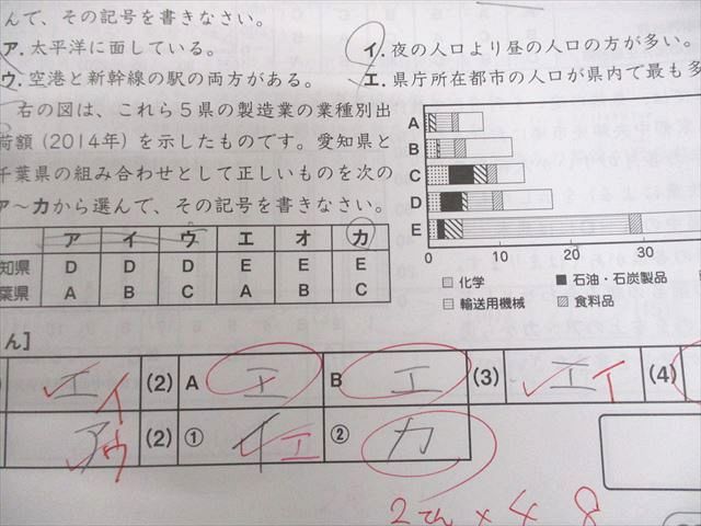 楽天市場】SAPIX サピックス 小6 社会 女子学院コース SS特訓 志望校別