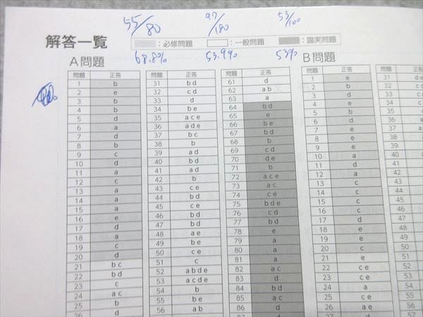 楽天市場】麻布デンタルアカデミー 歯科医師国家試験 全国公開模擬試験