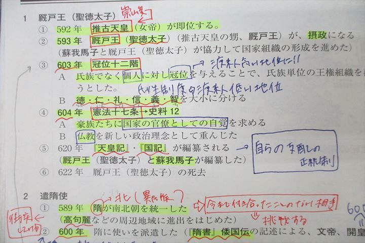 楽天市場】東進 スタンダード日本史B PART1/2/戦後史の攻略/日本文化史