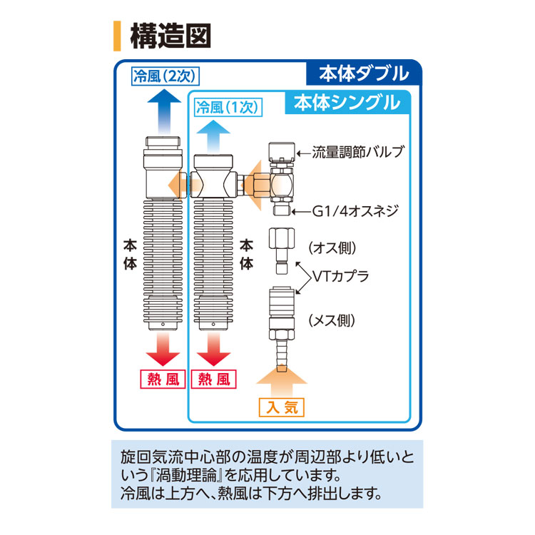 楽天市場】冷却器【シゲマツ 個人用冷却器 クーレット VT−7KIIT