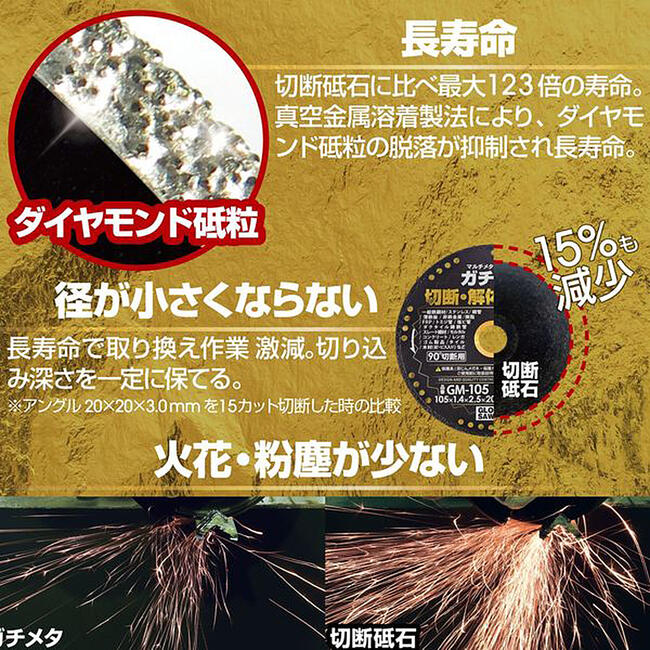 楽天市場】モトユキ マルチメタルホイール ガチメタ 外径 125mm 穴径