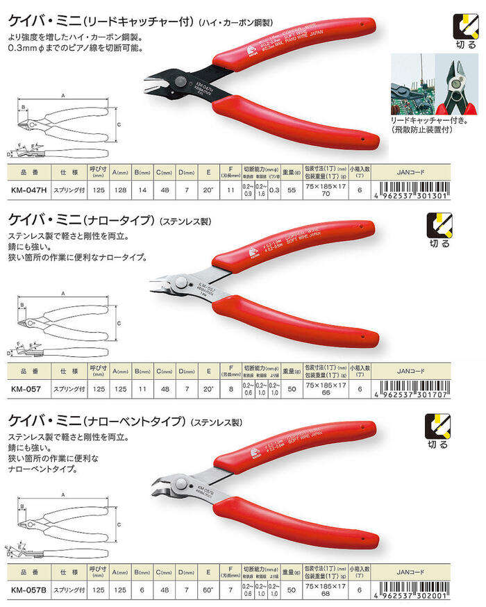 楽天市場】KEIBA ステンレス製 ミニニッパー 125mm ハードグリップ