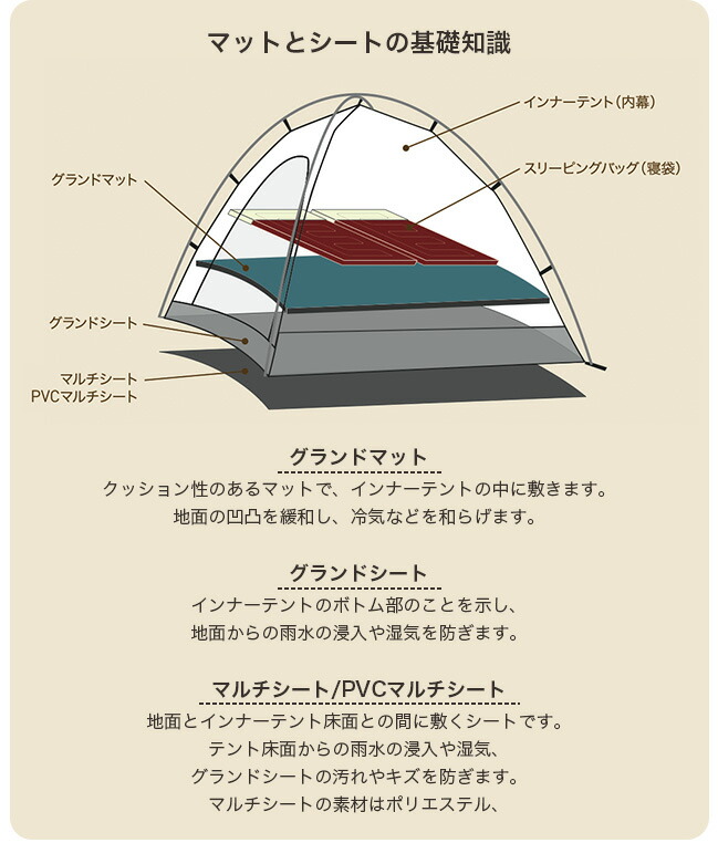 楽天市場】オガワ PVCマルチシート グロッケ12用 OGAWA テント