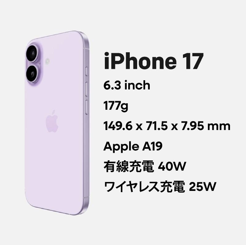 楽天市場】iPhone 17 《US版》 model： A3258 【 新品 送料無料 SIM