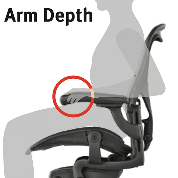 楽天市場】ハーマンミラー アーロンチェア リマスタード Bサイズ