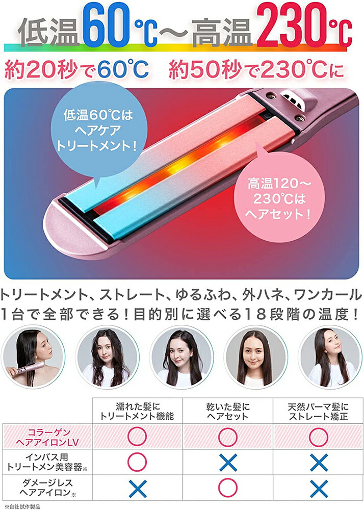 楽天市場】LEDラバー コラーゲン ヘアアイロン LV プラチナシルバー