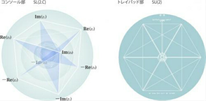 楽天市場】NCキューブプラス 代引不可 波動測定 波動測定器 数霊ミニ