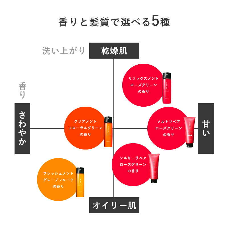 楽天市場】ルベル IAU イオ ホームケア シャンプー トリートメント