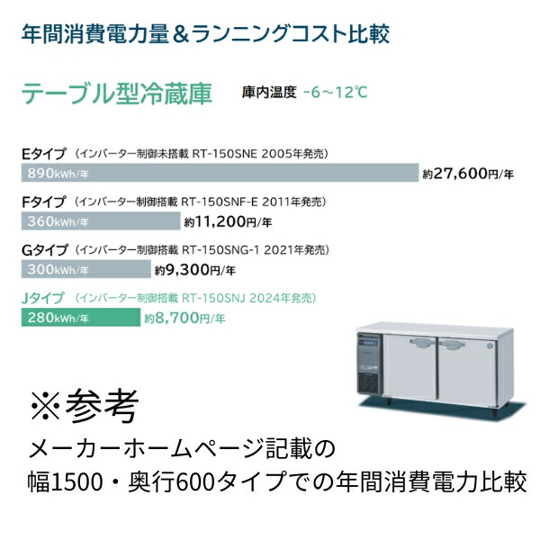 楽天市場】RT-120SNJ-R 右ユニット ホシザキ 自然冷媒テーブル形冷蔵庫